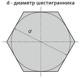 Диаметр шестигранного прутка